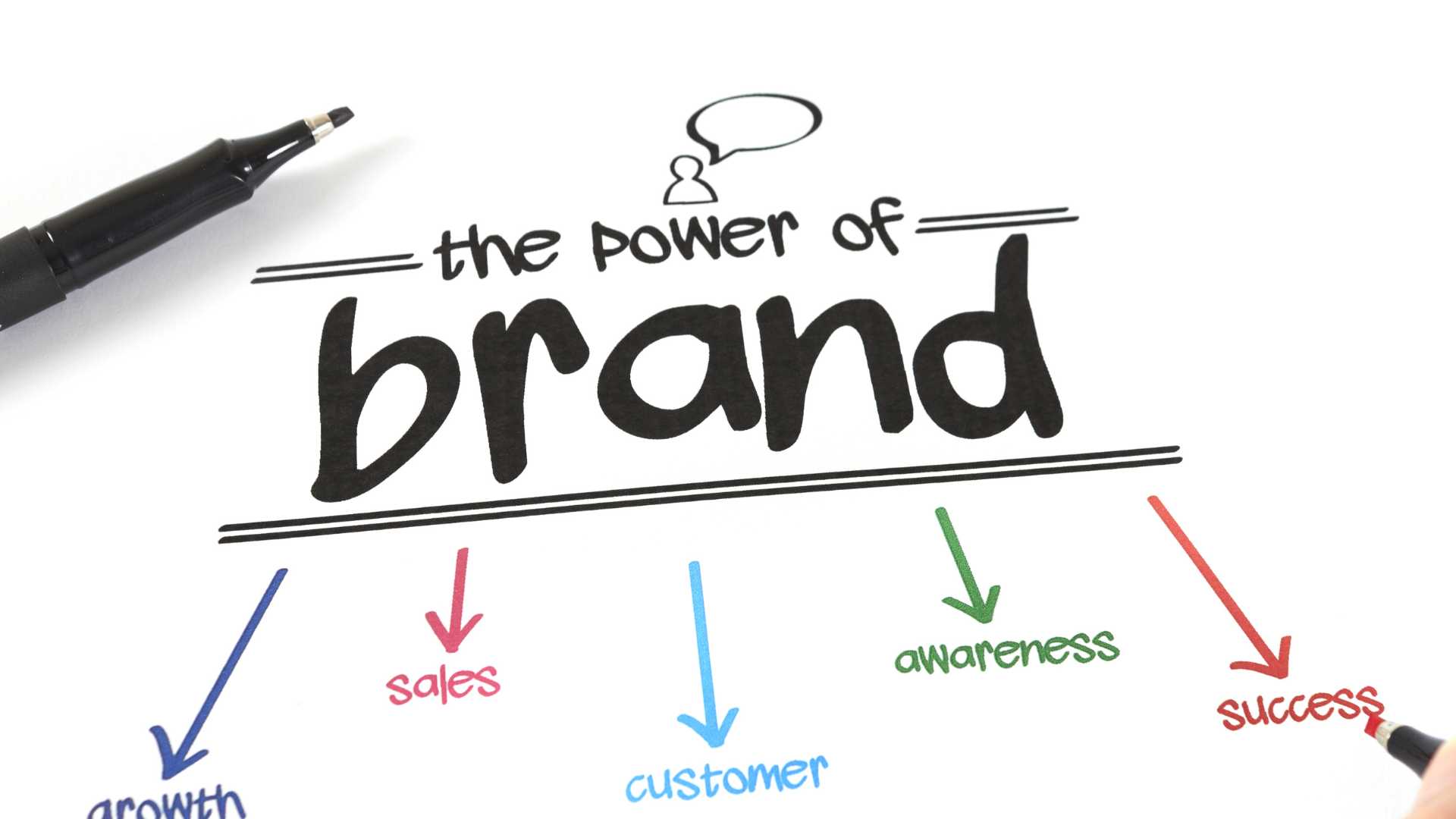 The Power of Brand Identity 